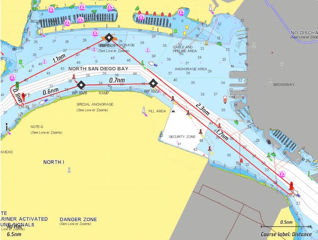 Long Course - Most Likely
